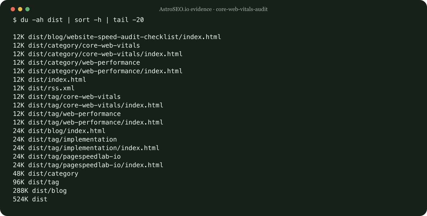 Recorded repository result for Core Web Vitals Audit for SEO Pages