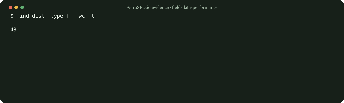 Recorded repository result for Use Field Data to Prioritize Performance Fixes