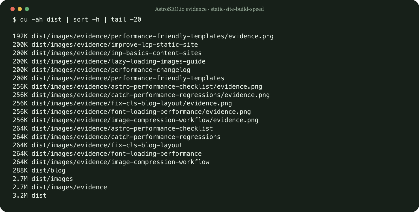 Recorded repository result for Improve Static Site Build Speed as Content Grows