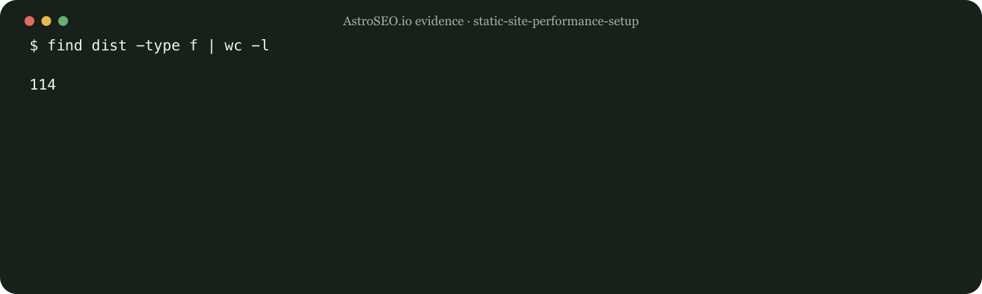 Recorded repository result for Static Site Performance Setup for New Blogs