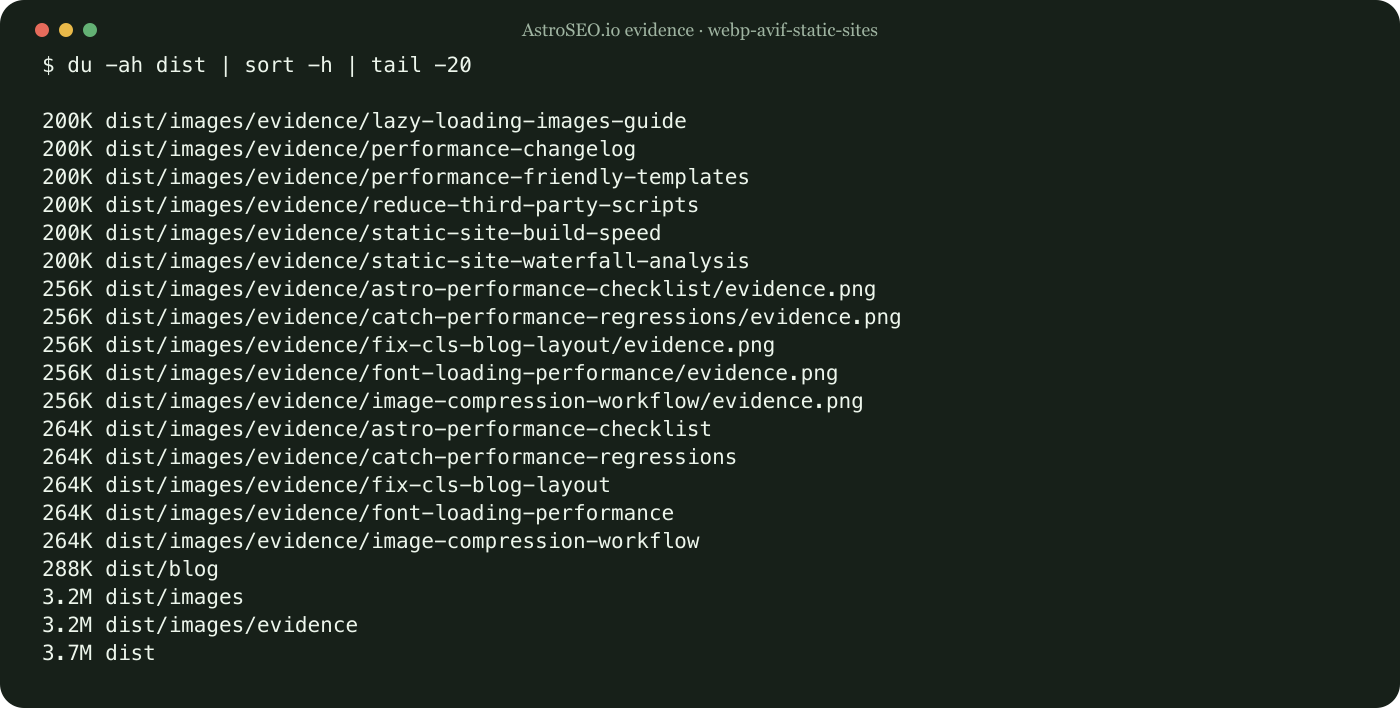 Recorded repository result for WebP and AVIF Basics for Static Sites